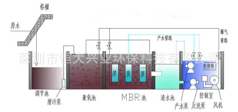 MBR景区污水处理设备工艺流程