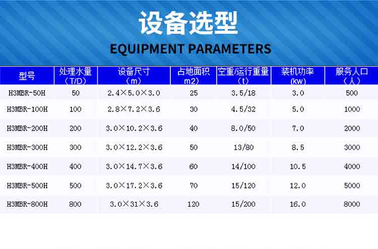 MBR膜一体化污水处理设备