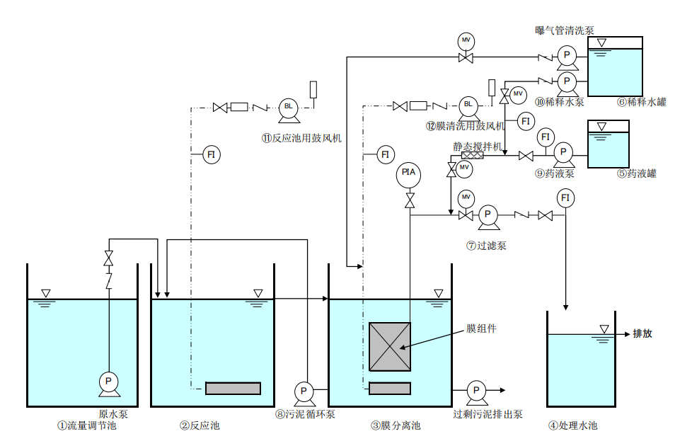 三菱MBR膜系统