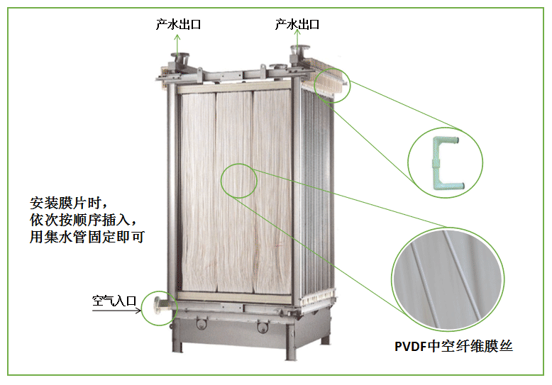 三菱MBR膜组件