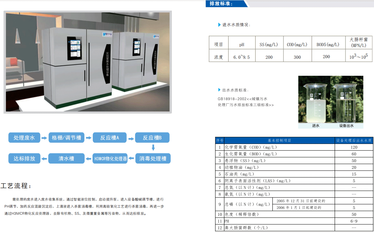 智能H3MCR一体化实验室废水处理设备