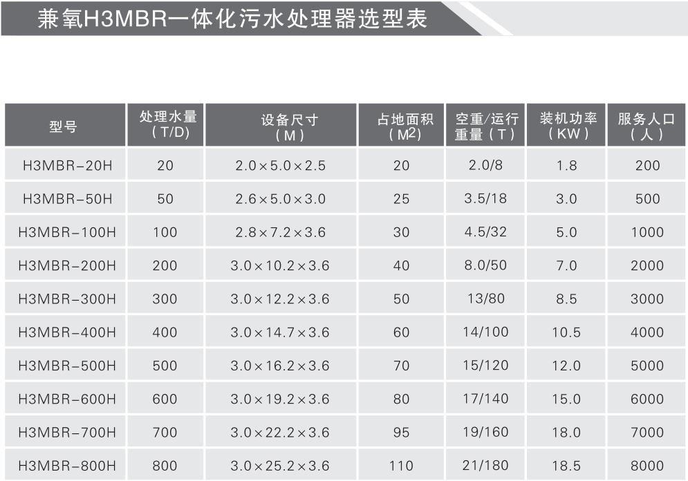 兼氧H3MBR一体化污水处理器