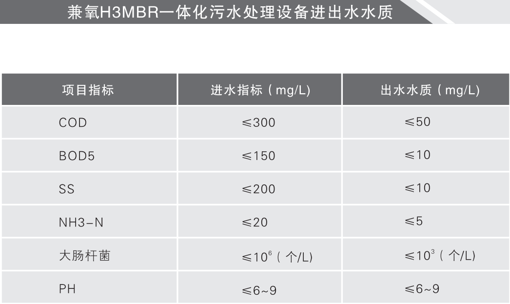 兼氧H3MBR一体化污水处理器