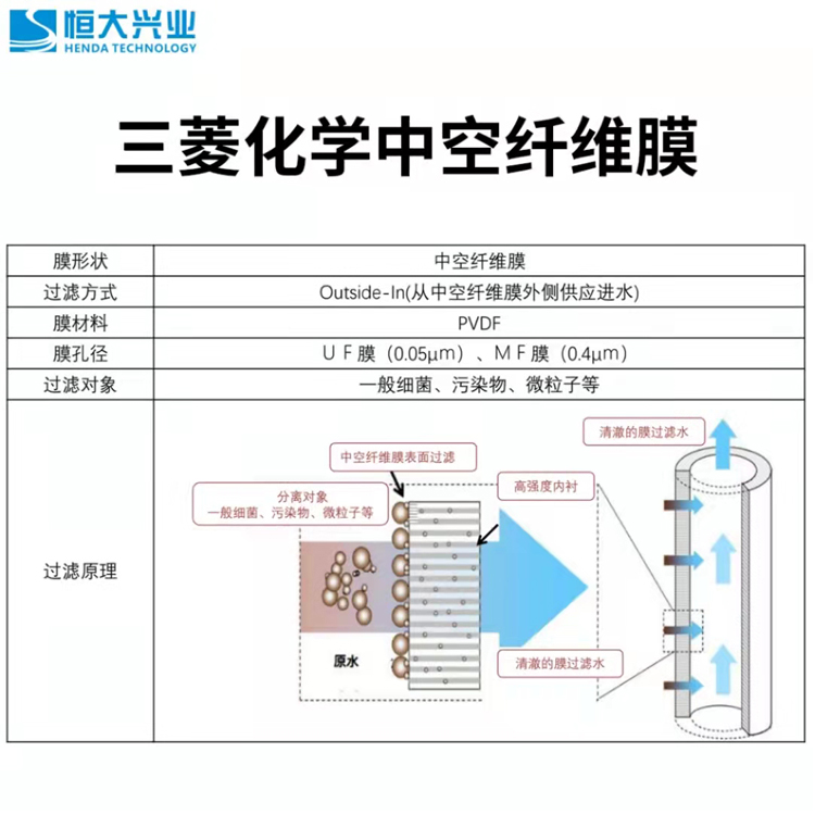 超滤、纳滤、反渗透膜的区别是什么