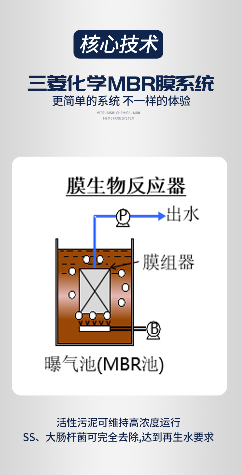 三菱化学MBR超滤膜片