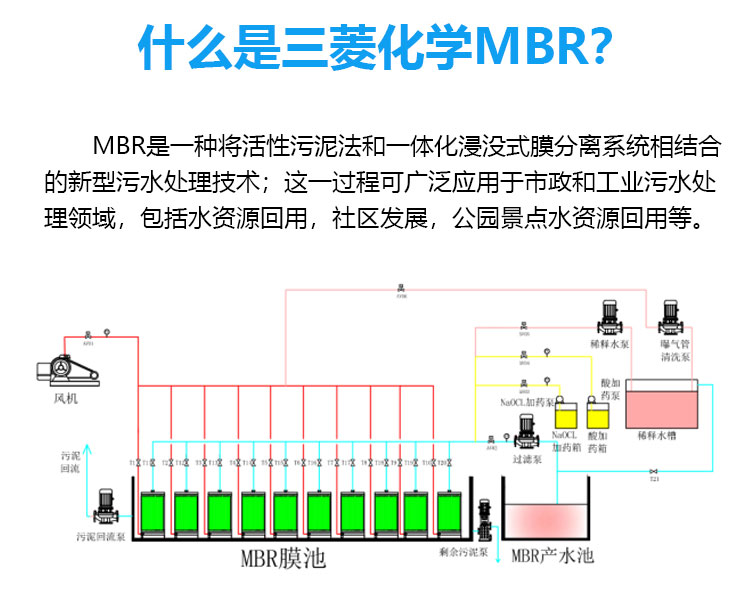 三菱MBR膜