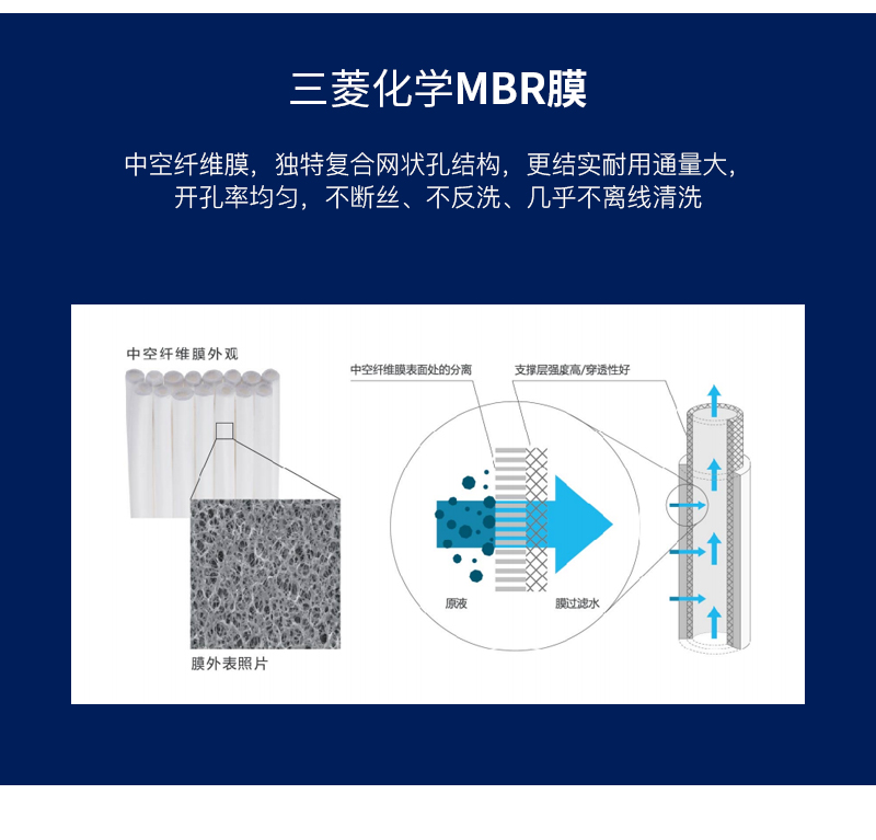 mbr膜池在污水处理中的作用