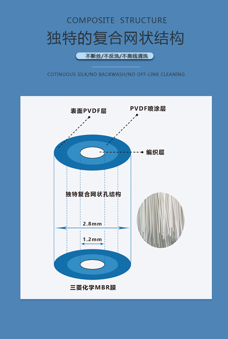 三菱化学MBR膜片