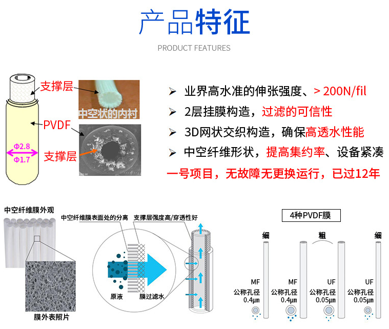 三菱MBR超滤膜片55E0025SA出水直接进RO