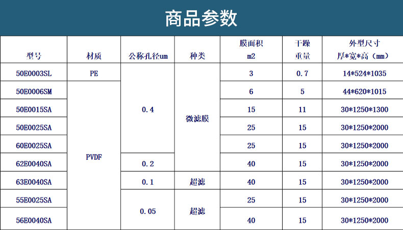 三菱MBR膜片规格