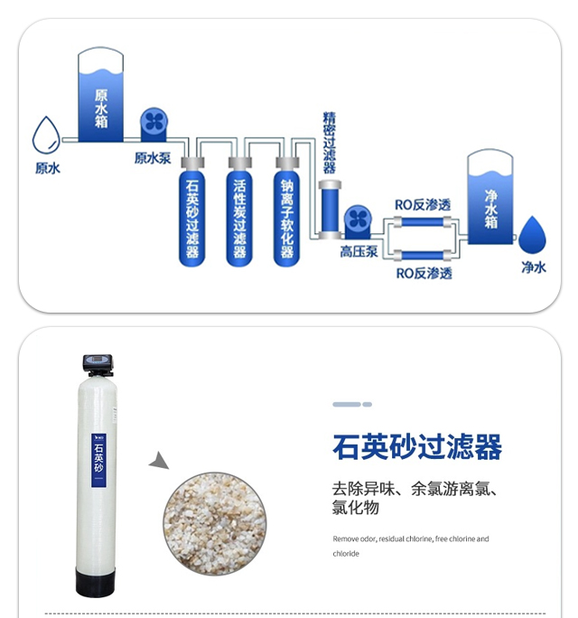 RO 反渗透超纯水