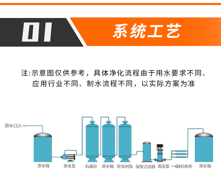 全自动 RO 反渗透超纯水一体化设备 出水电阻率 18 兆欧