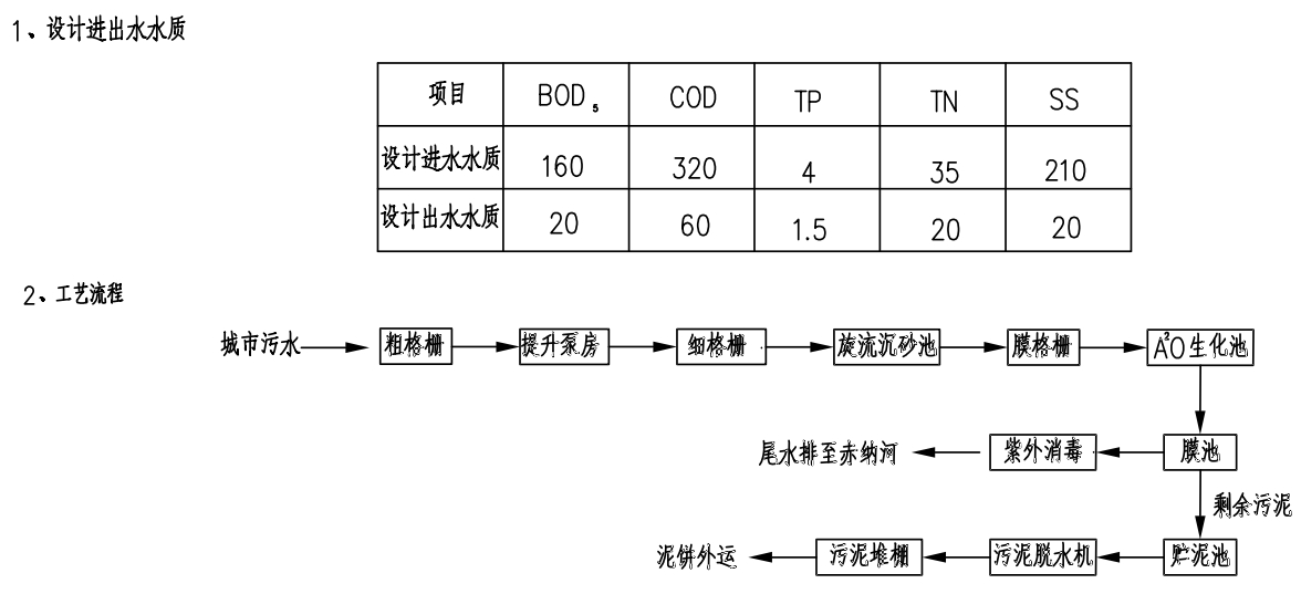 MBR膜系统