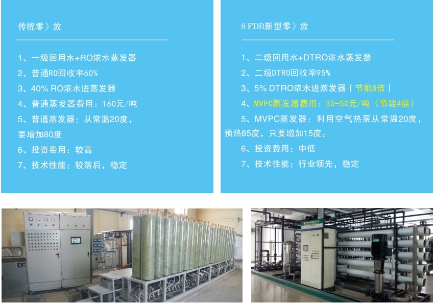工业废水零排放