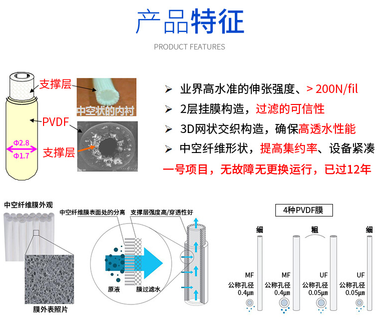 进口mbr膜与国产膜的差价与差别到底在哪里