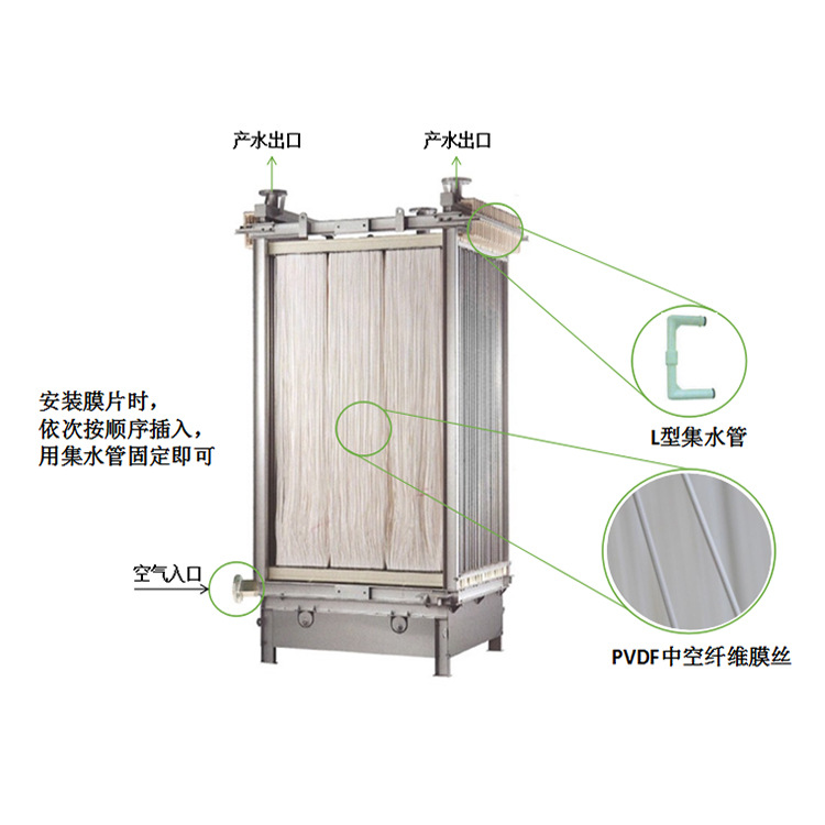 MBR膜系统运行可能遇到的问题及解决措施