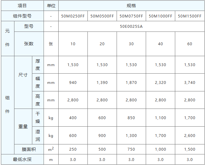 三菱MBR膜组件规格