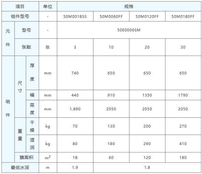 三菱MBR膜组件规格