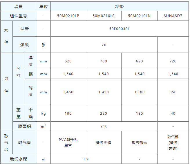 三菱MBR膜组件规格