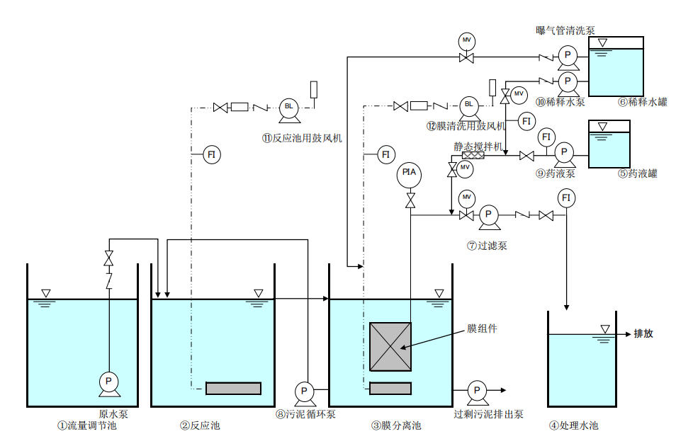 三菱MBR膜清洗