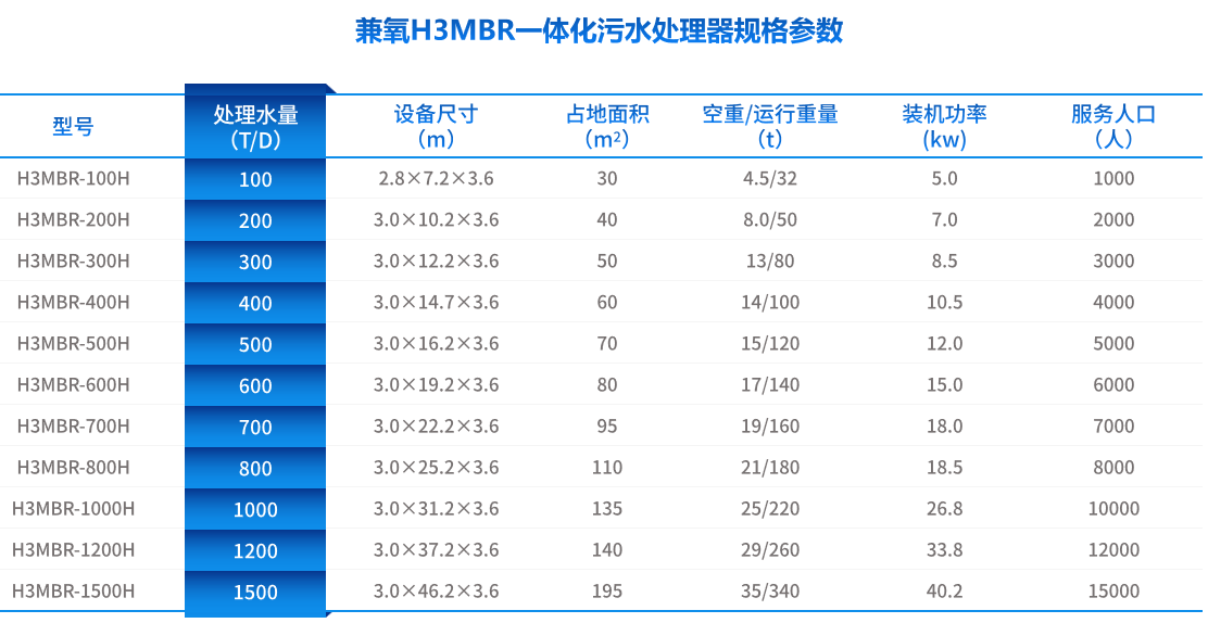 MBR一体化设备
