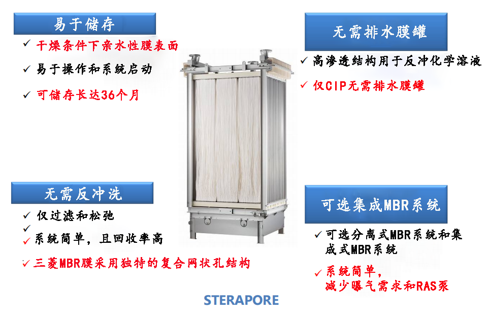 从设计到调试 MBR膜系统为什么建议交给一家做